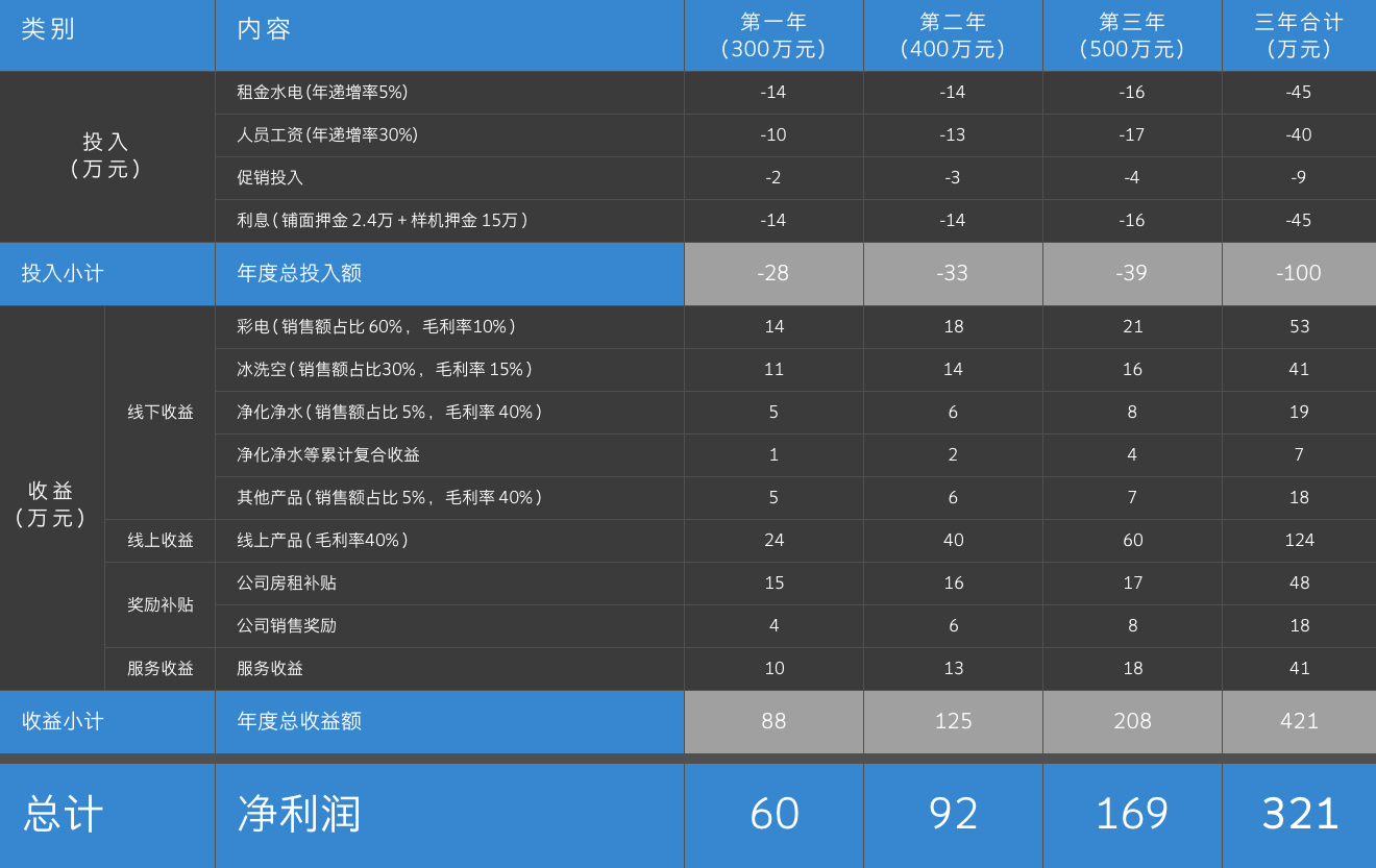 尊龙凯时·(中国)官方网站-AG旗舰厅试玩入口