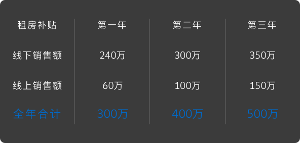 尊龙凯时·(中国)官方网站-AG旗舰厅试玩入口